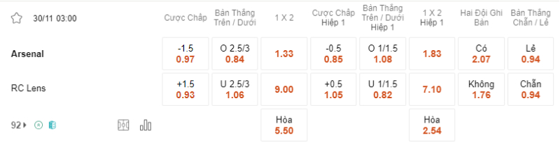 Bảng soi kèo Arsenal vs Lens.