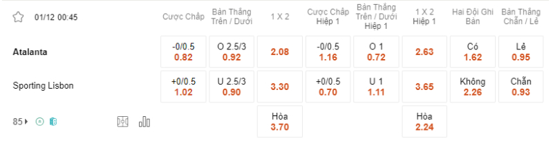 Bảng soi kèo Atalanta vs Sporting Lisbon.