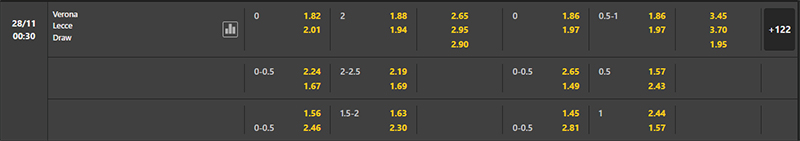 Bảng soi kèo Hellas Verona vs Lecce, 7h 18/10/2023