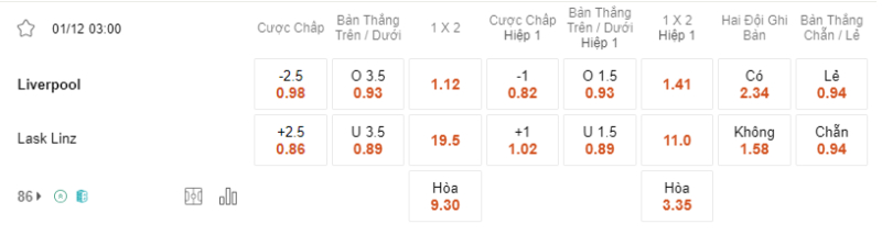 Bảng soi kèo Liverpool vs LASK Linz