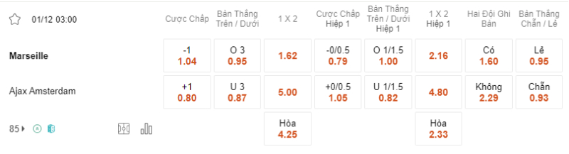 Bảng soi kèo Marseille vs Ajax.