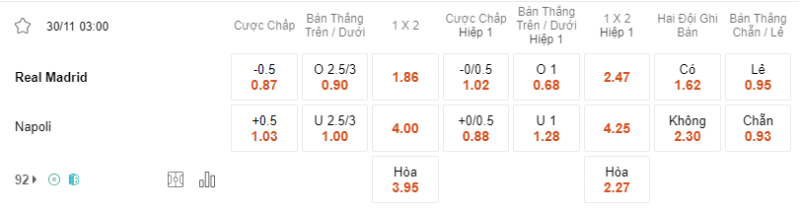 Bảng soi kèo Real Madrid vs Napoli.