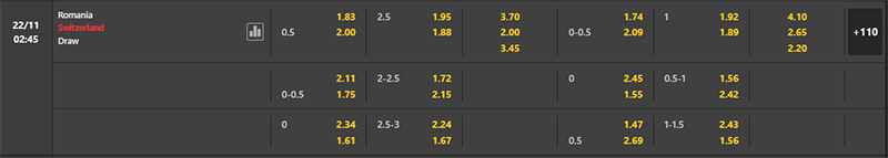 Bảng soi kèo Romania vs Thụy Sĩ, 2h45 22/11/2023