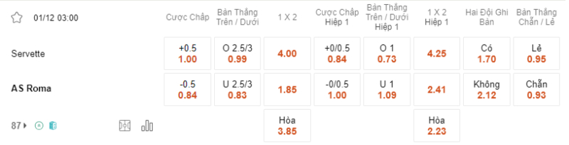Bảng soi kèo Servette vs AS Roma.