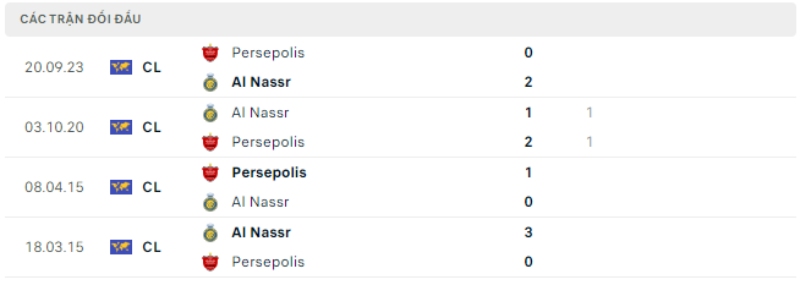 Trận đối đầu Al-Nassr vs Persepolis