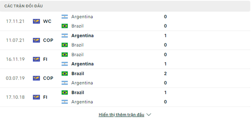 Trận đối đầu Brazil vs Argentina