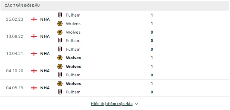 Trận đối đầu Fulham vs Wolves