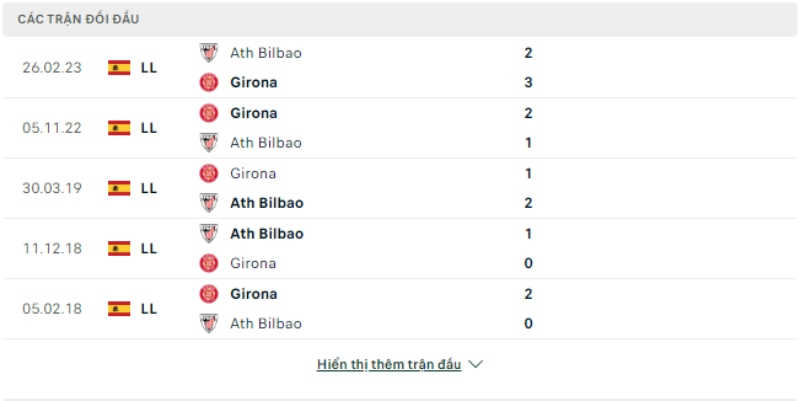 Trận đối đầu Girona vs Athletic Bilbao