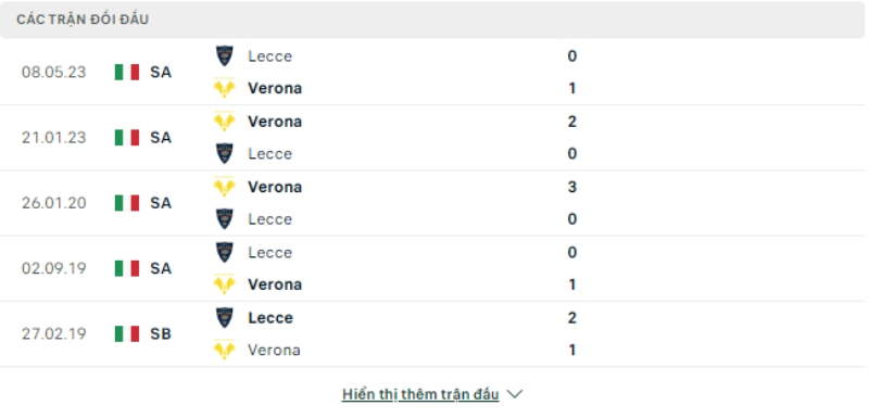 Trận đối đầu Hellas Verona vs Lecce