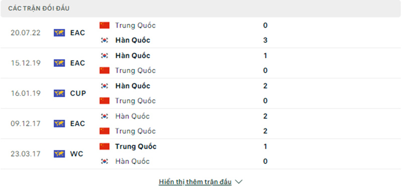 Trận đối đầu Trung Quốc vs Hàn Quốc