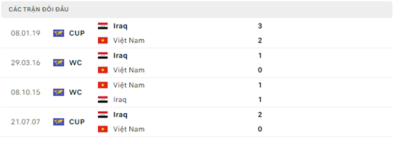 Trận đối đầu Việt Nam vs Iraq