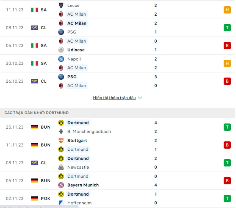 Phong độ AC Milan vs Dortmund