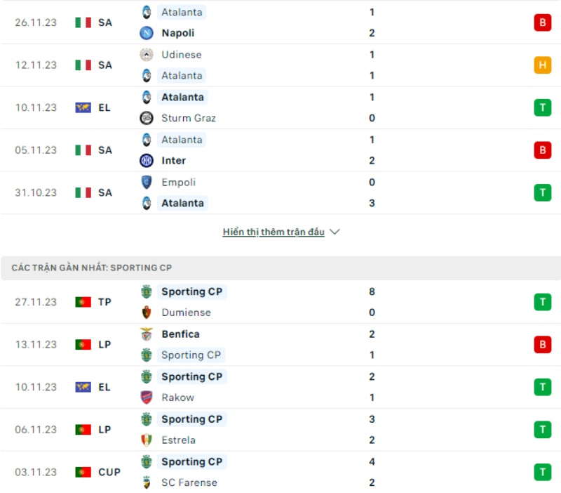 Phong độ thi đấu Atalanta vs Sporting Lisbon.