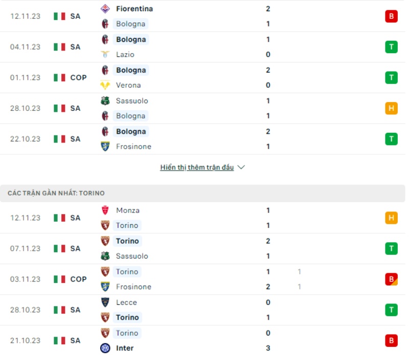 Phong độ Bologna vs Torino