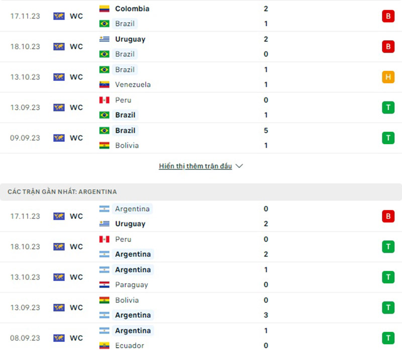 Phong độ Brazil vs Argentina