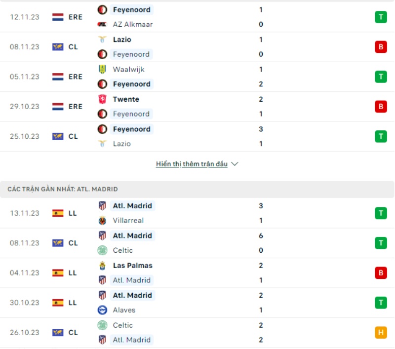  Phong độ Feyenoord vs Atletico Madrid