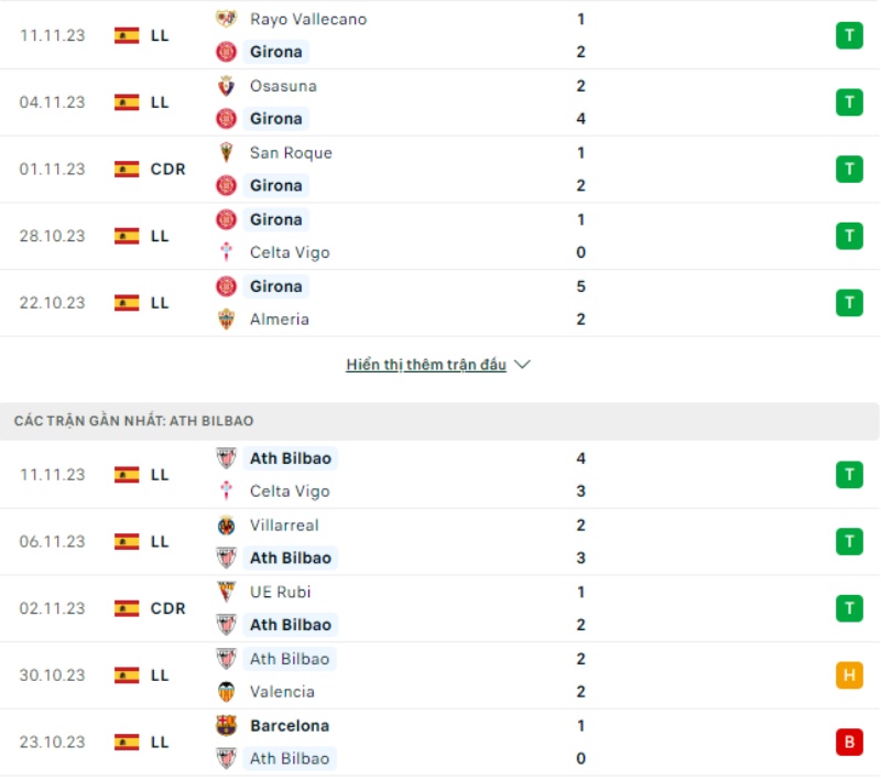 Phong độ Girona vs Athletic Bilbao
