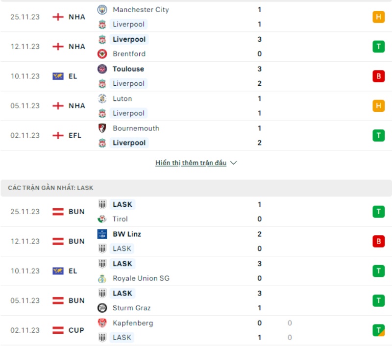 Phong độ thi đấu Liverpool vs LASK Linz.