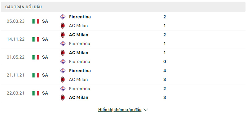 Trận đối đầu AC Milan vs Fiorentina