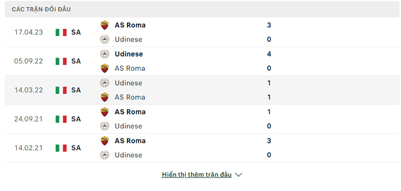 Trận đối đầu AS Roma vs Udinese