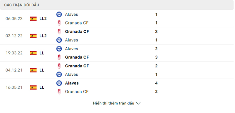 Trận đối đầu Alaves vs Granada