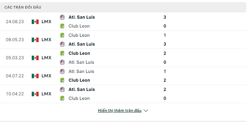 Trận đối đầu Atletico San Luis vs Club Leon