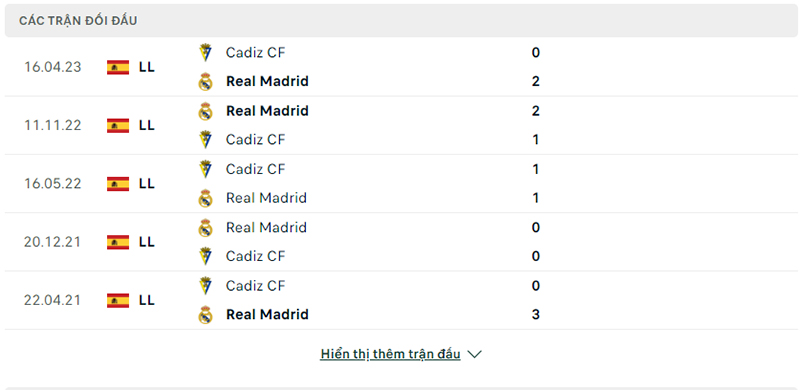 Trận đối đầu Cadiz vs Real Madrid