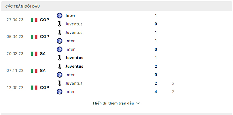 Trận đối đầu Juventus vs Inter Milan