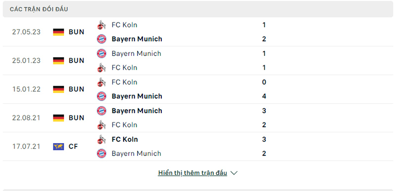 Trận đối đầu Koln vs Bayern Munich