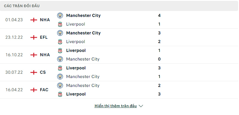Trận đối đầu Man City vs Liverpool