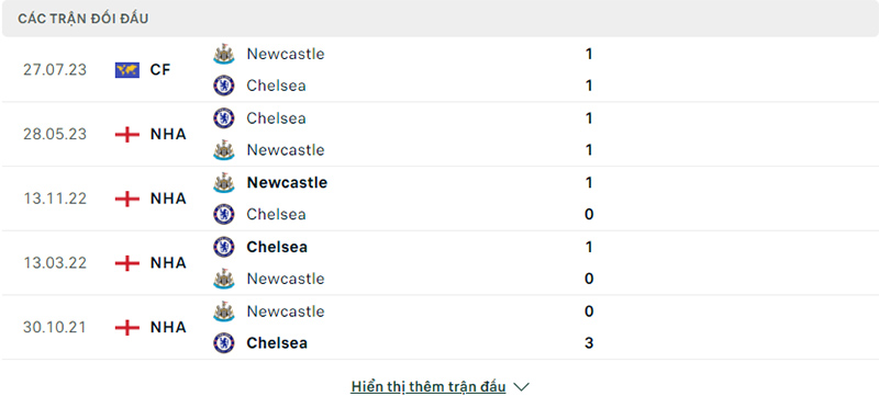 Trận đối đầu Newcastle vs Chelsea