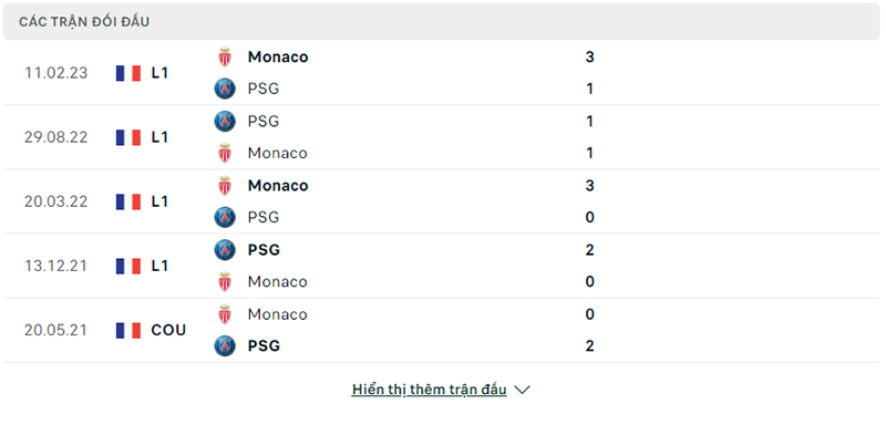 Trận đối đầu PSG vs Monaco