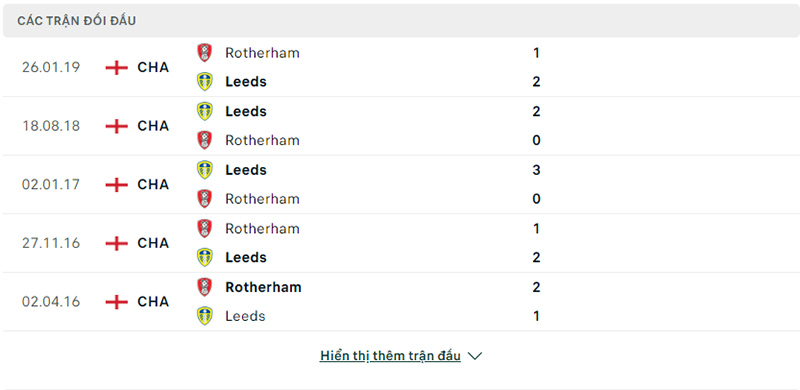 Trận đối đầu Rotherham vs Leeds