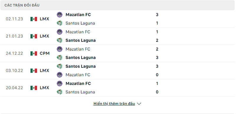 Trận đối đầu Santos Laguna vs Mazatlan