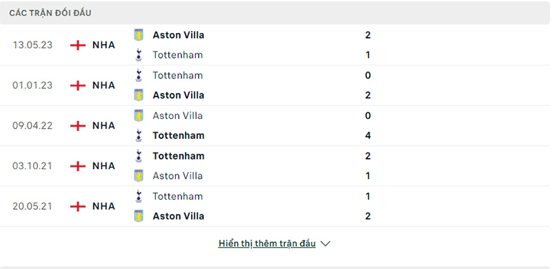 Trận đối đầu Tottenham vs Aston Villa