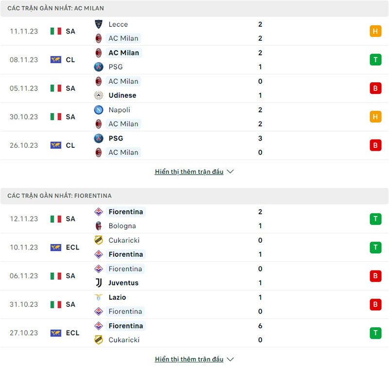 Phong độ AC Milan vs Fiorentina