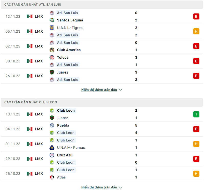 Phong độ thi đấu Atletico San Luis vs Club Leon