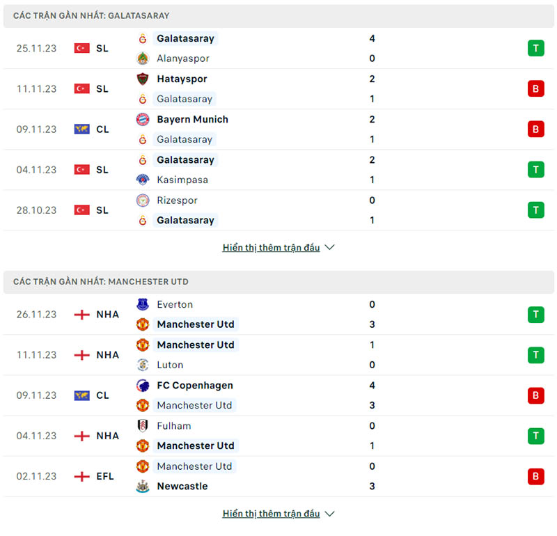 Phong độ thi đấu Galatasaray vs Manchester United.