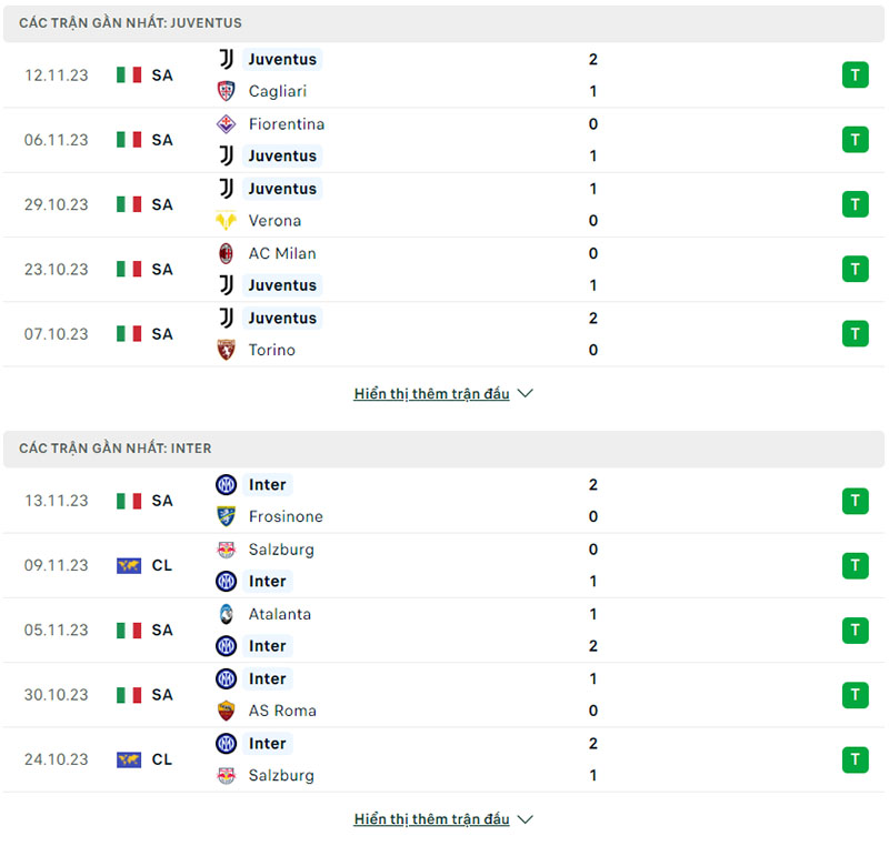 Phong độ Juventus vs Inter Milan