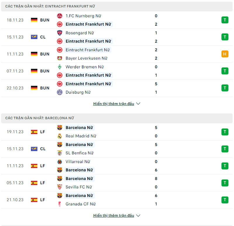 Phong độ Nữ Eintracht Frankfurt vs Nữ Barcelona