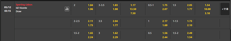Bảng soi kèo Sporting Lisbon vs Gil Vicente, 3h15 05/12/2023