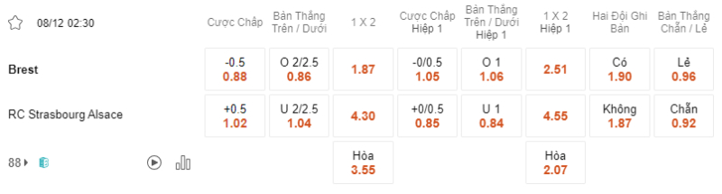 Bảng soi kèo Stade Brest vs Strasbourg.