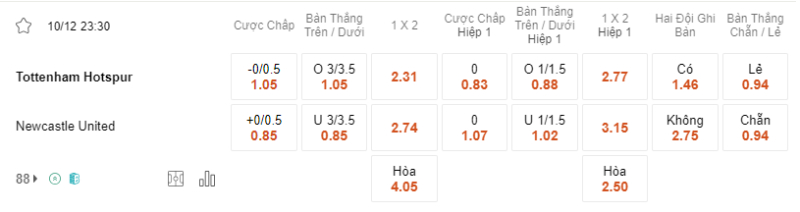 Bảng soi kèo Hoffenheim vs Bochum.
