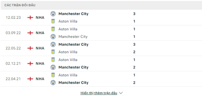 Lịch sử đối đầu Aston Villa vs Manchester City.