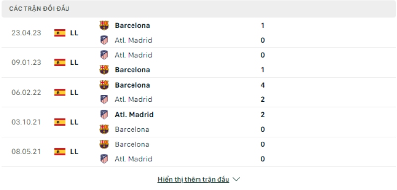 Trận đối đầu Barcelona vs Atletico Madrid