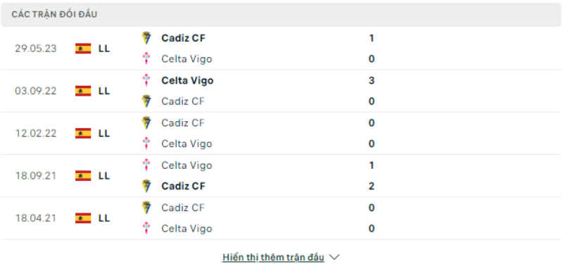 Trận đối đầu Celta Vigo vs Cadiz