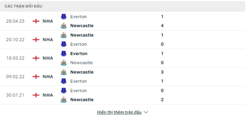 Lịch sử đối đầu Everton vs Newcastle.