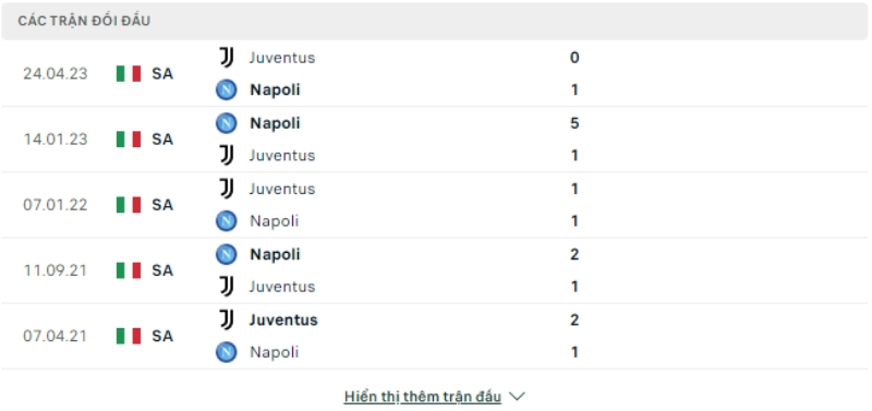 Lịch sử đối đầu Juventus vs Napoli.