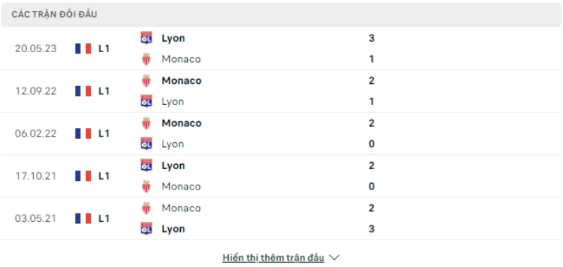 Trận đối đầu Monaco vs Lyon