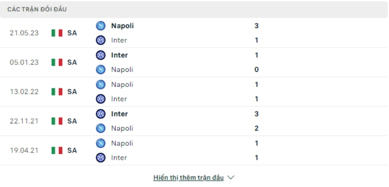 Trận đối đầu Napoli vs  Inter Milan